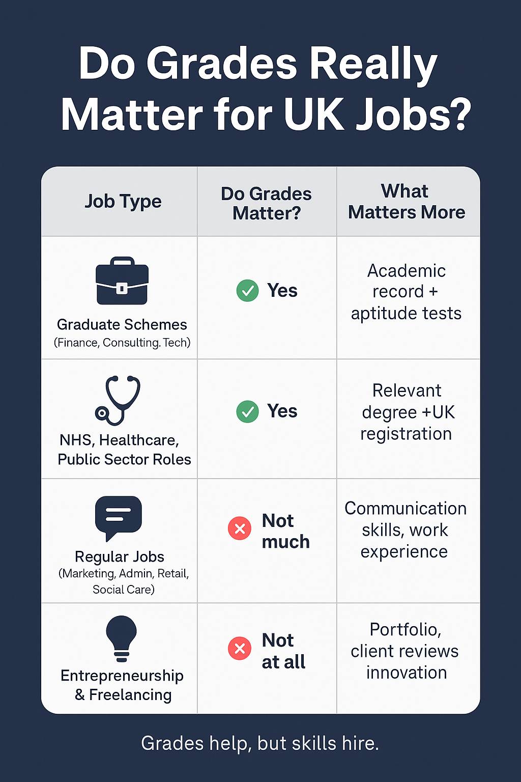 Do Grades Really Matter for UK Jobs.jpg